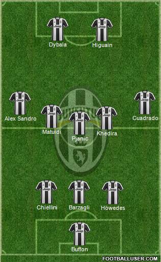 Juventus Formation 2017