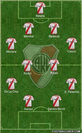 River Plate Formation 2017