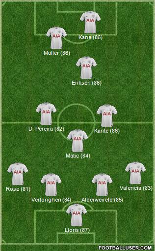 Tottenham Hotspur Formation 2017