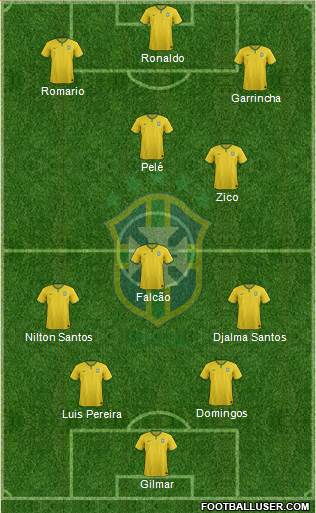 Brazil Formation 2017