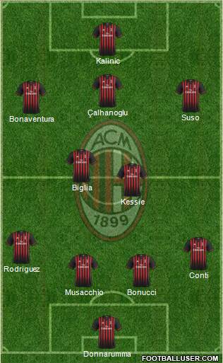 A.C. Milan Formation 2017