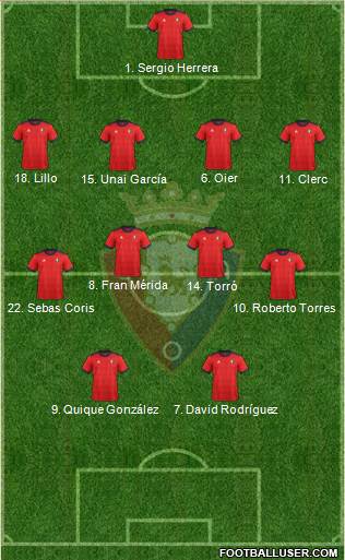C. At. Osasuna Formation 2017