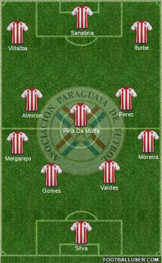 Paraguay Formation 2017