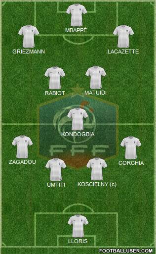 France Formation 2017