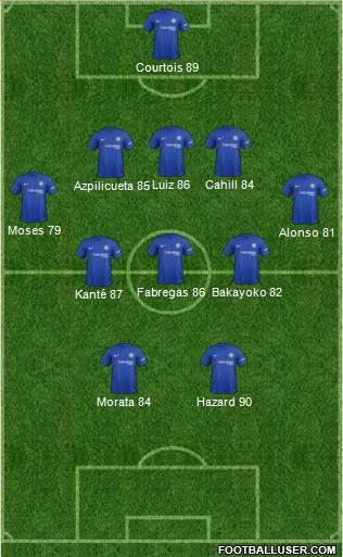 Chelsea Formation 2017