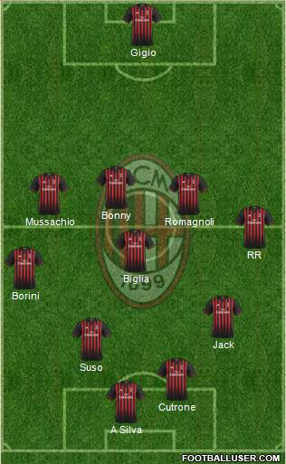 A.C. Milan Formation 2017