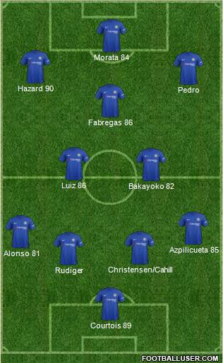 Chelsea Formation 2017