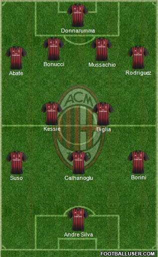 A.C. Milan Formation 2017