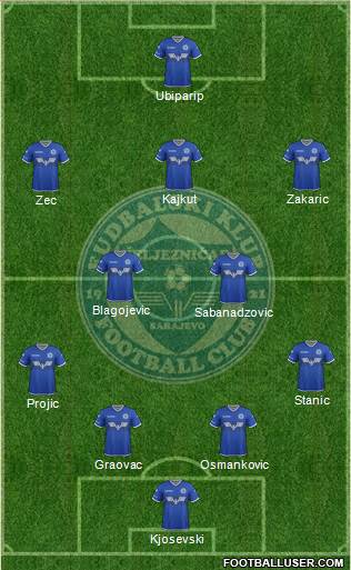 FK Zeljeznicar Sarajevo Formation 2017