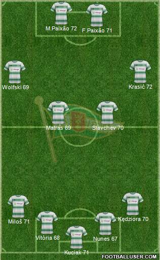 Lechia Gdansk Formation 2017