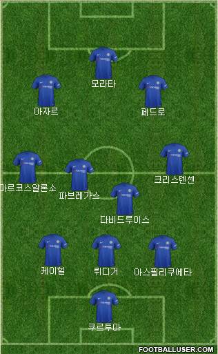 Chelsea Formation 2017