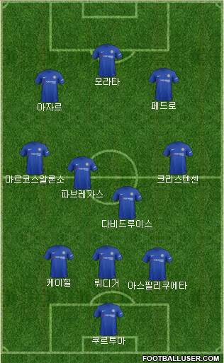 Chelsea Formation 2017