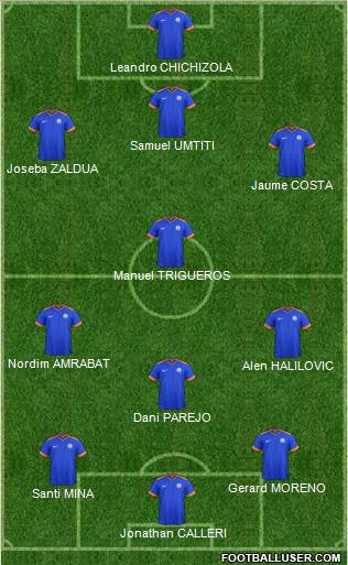 India Formation 2017