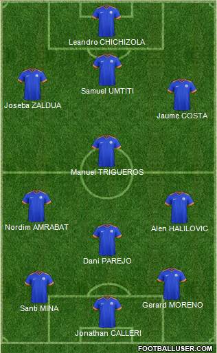 India 3-4-3 football formation