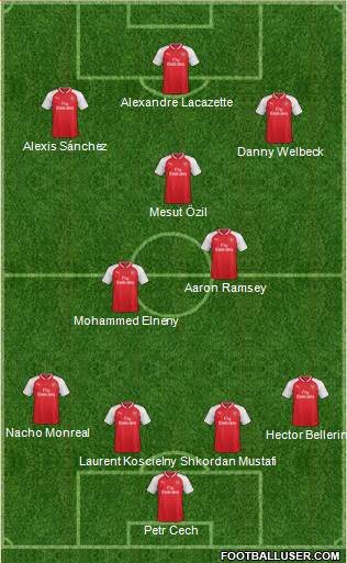 Arsenal Formation 2017