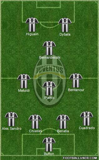 Juventus Formation 2017