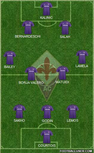 Fiorentina Formation 2017