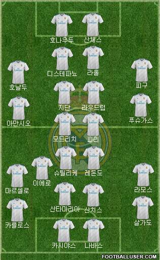 Real Madrid C.F. Formation 2017