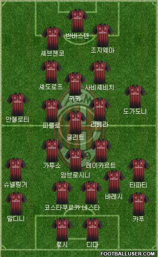 A.C. Milan Formation 2017