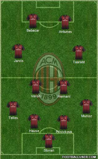 A.C. Milan Formation 2017