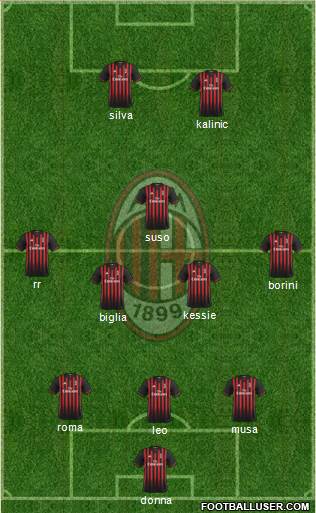 A.C. Milan Formation 2017