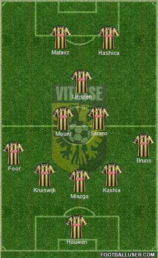 Vitesse Formation 2017