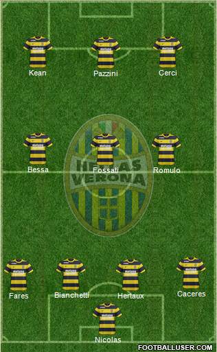 Hellas Verona Formation 2017