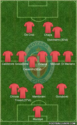 Novara Formation 2017
