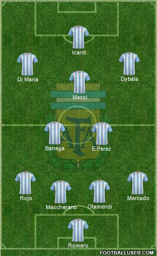 Argentina Formation 2017