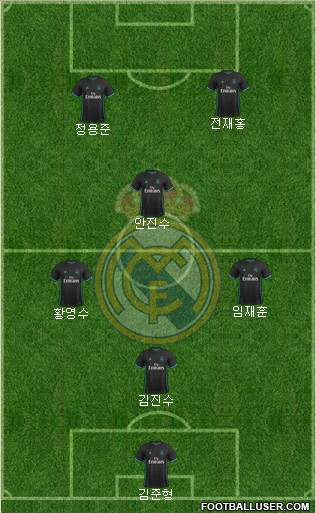 Real Madrid C.F. Formation 2017