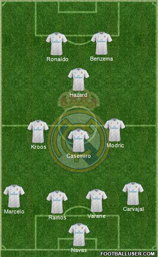 Real Madrid C.F. Formation 2017