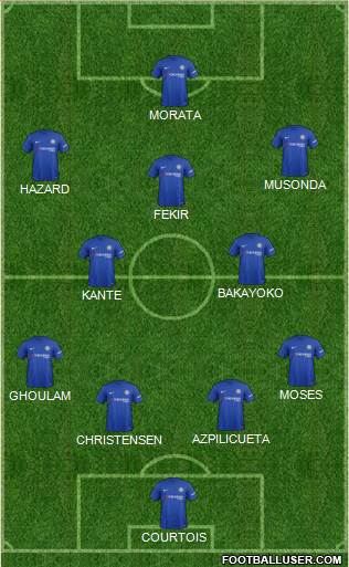 Chelsea Formation 2017