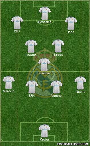 Real Madrid C.F. Formation 2017