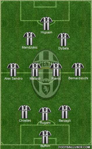 Juventus Formation 2017