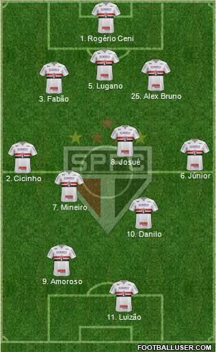 São Paulo FC Formation 2017