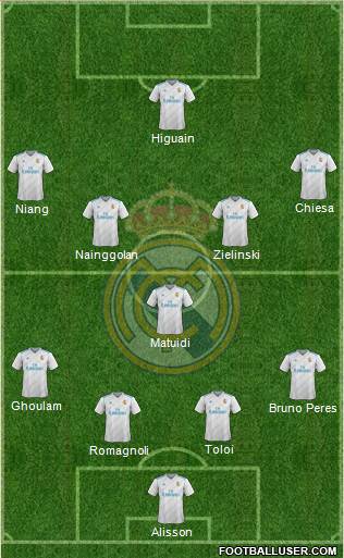 Real Madrid C.F. Formation 2017