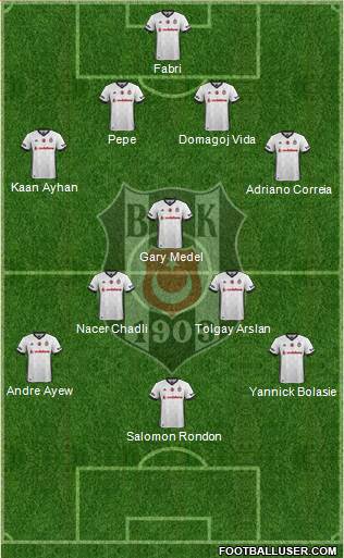 Besiktas JK Formation 2017