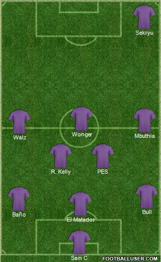 Champions League Team Formation 2017