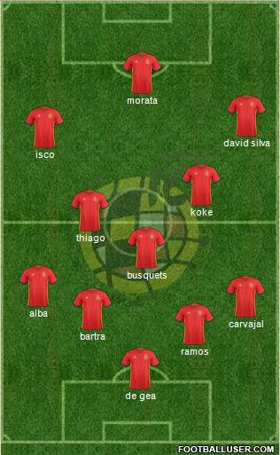 Spain Formation 2017