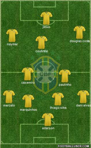Brazil Formation 2017