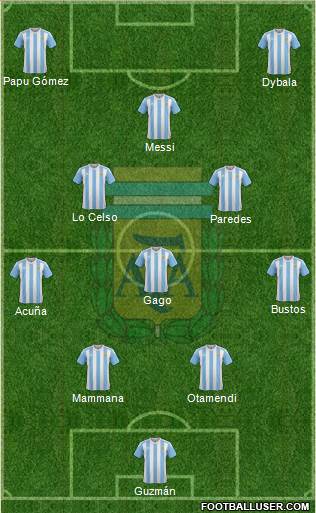 Argentina Formation 2017