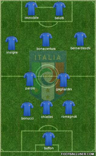 Italy Formation 2017