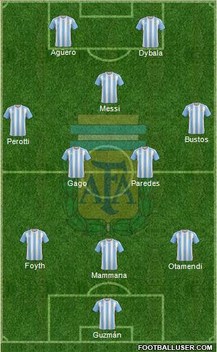Argentina Formation 2017