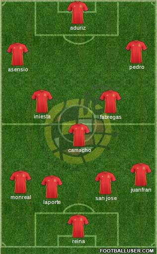 Spain Formation 2017