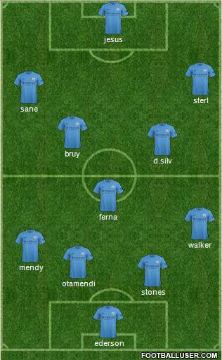 Manchester City Formation 2017