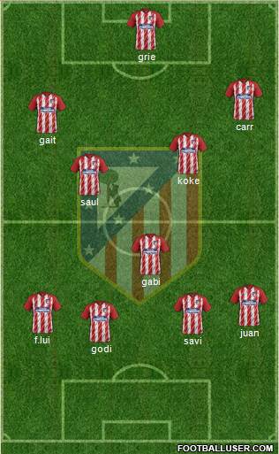Atlético Madrid B Formation 2017
