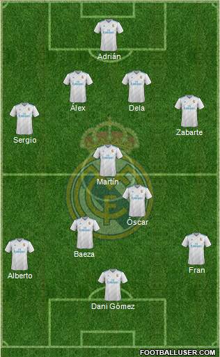 Real Madrid C.F. Formation 2017