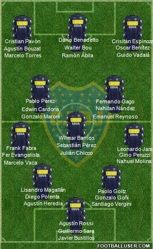 Boca Juniors Formation 2017