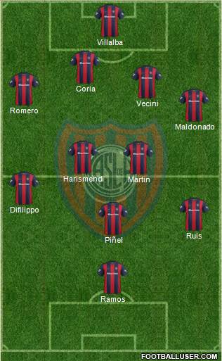 San Lorenzo de Almagro Formation 2017