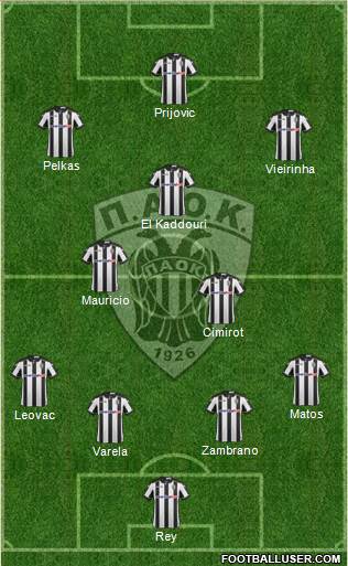 AS PAOK Salonika Formation 2017